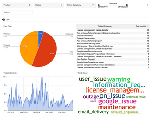 Data summary